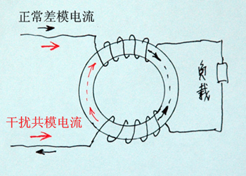 拆模電感